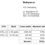 Kody GTU na fakturze