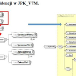 Korekta JPK V7M i JPK V7K