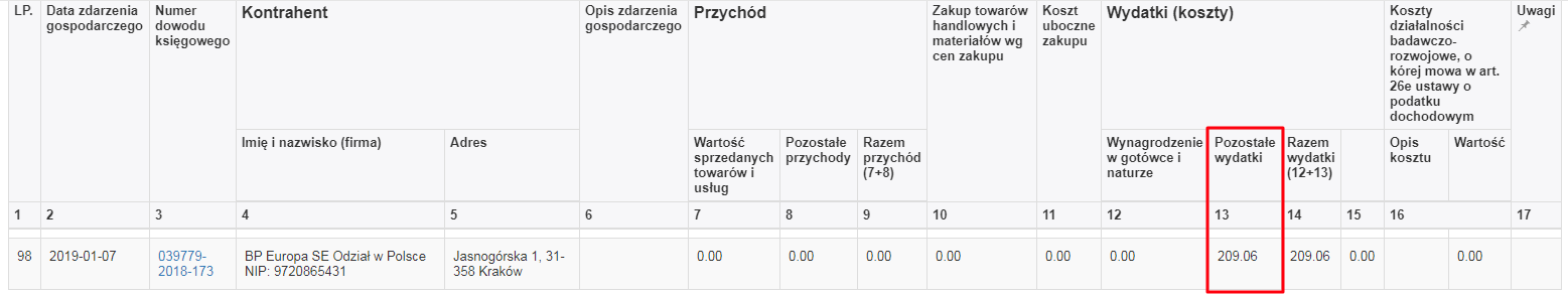 KPiR paliwo 75 procent koszt