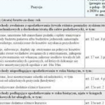 Nota podatkowa – jak wypełnić?