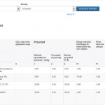 Jak prowadzić KPiR? – czyli Księga Przychodów i Rozchodów samemu