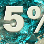 Rabat przedsprzedażowy na fakturze